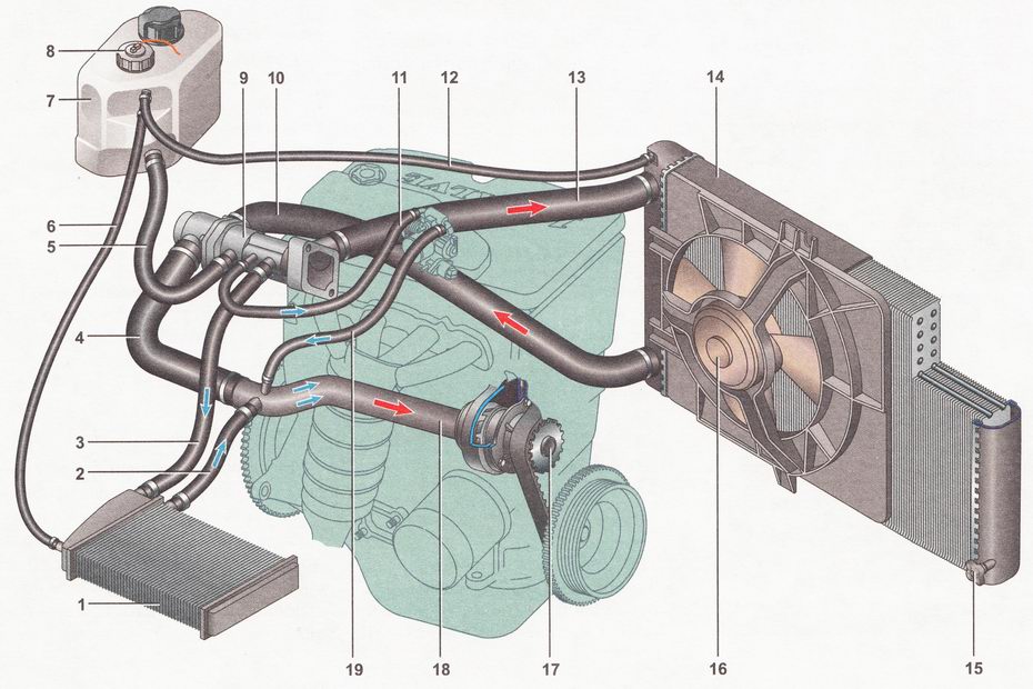 Схема системы охлаждения двигателя ваз 2110 инжектор