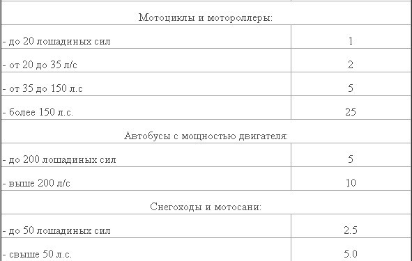 150 кубов в лошадиных