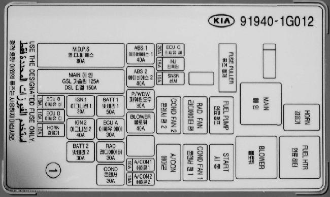 Схема предохранителей и реле Kia Rio 2005—2011 (JB)