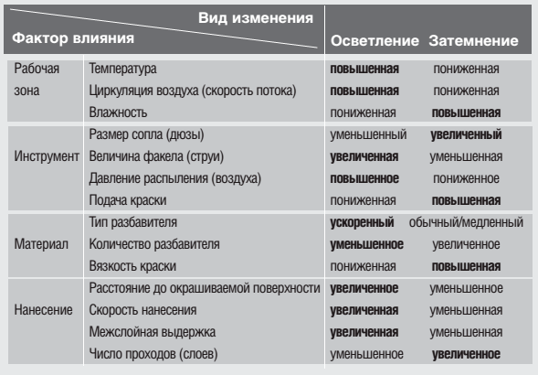 Методы влияния на оттенок металлика