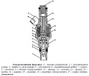 Общее устройство и принцип работы топливных форсунок двигателя ЗМЗ-409