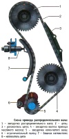 Схема привода распределительного вала и вала масляного насоса карбюраторного двигателя ВАЗ-21213 на Лада Нива