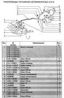 Наименования, каталожные номера и применяемость деталей топливных трубопроводов автомобиля ВАЗ-21213 Лада Нива