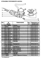 Наименования, каталожные номера и применяемость деталей топливного насоса автомобиля ВАЗ-21213 Лада Нива