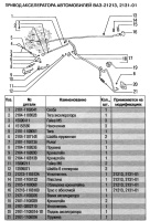 Наименования, каталожные номера и применяемость деталей привода акселератора автомобиля ВАЗ-21213 Лада Нива