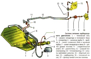 Схема системы питания топливом карбюраторного двигателя ВАЗ-21213 на автомобиле Лада Нива