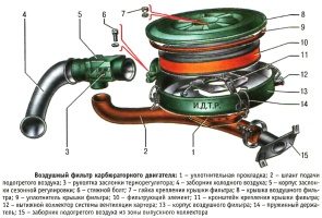Воздушный фильтр карбюраторного двигателя ВАЗ-21213 на автомобиле Лада Нива