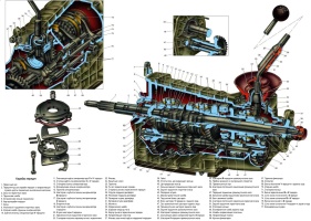 Схема работы и включения передач пятиступенчатой коробки передач ВАЗ-21213 Лада Нива и ВАЗ-21214 Лада 4х4