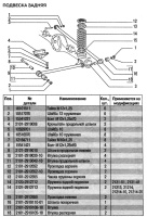 Наименование и каталожные номера узлов и деталей задней подвески ВАЗ-21213 Лада Нива и ВАЗ-21214 Лада 4х4