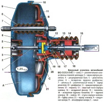 Устройство вакуумного усилителя автомобиля ВАЗ-21213 и ВАЗ-21214i