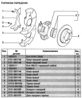 Наименования и каталожные номера узлов и деталей тормозного механизма переднего колеса ВАЗ-21213 Лада Нива и ВАЗ-21214 Лада 4х4
