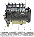 Общий вид двигателя ЗМЗ-40906 спереди, справа, слева, сверху, место расположения маркировки двигателя