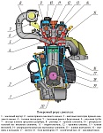 Поперечный разрез двигателя ЗМЗ-40906.10