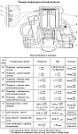 Размеры и зазоры сопрягаемых деталей блока цилиндров и поршня двигателя ЗМЗ-40906