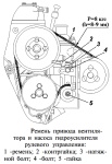 Схема натяжения ремня привода вентилятора и насоса гидроусилителя рулевого управления на УАЗ-315148