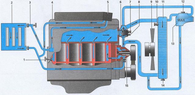 Схема охлаждения газель 405 схема