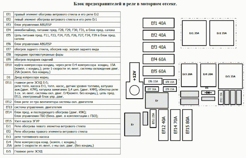 Схема и назначение компонентов БП, установленного в подкапотном пространстве Рено Логан
