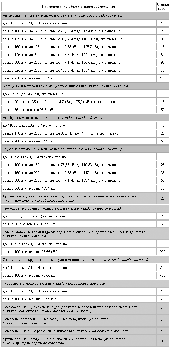 Какой налог на гидроцикл. Тарифы транспортного налога. Налог за Лошадиные силы.