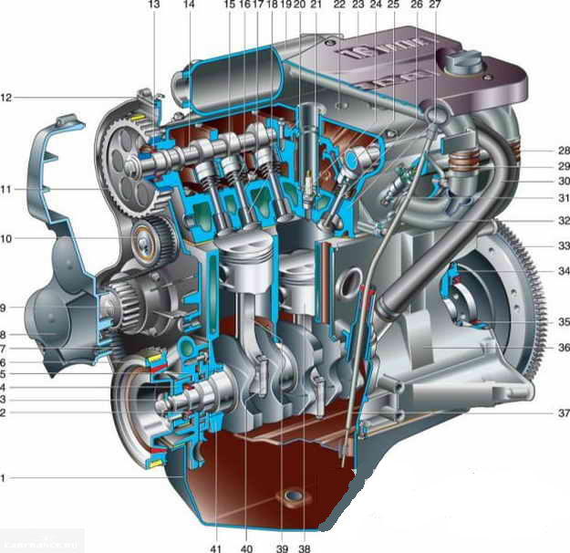 Схема двигателя ВАЗ-2112
