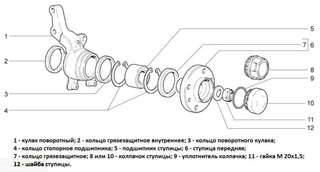 Схема ступицы ВАЗ-2110