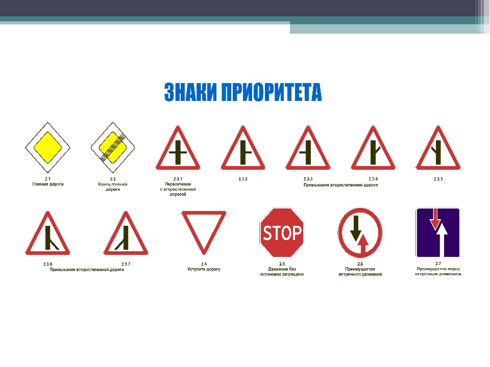 Дорожные знаки 2 группа