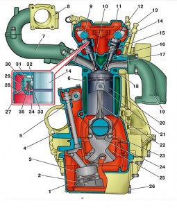 Двигатель 406 в резрезе