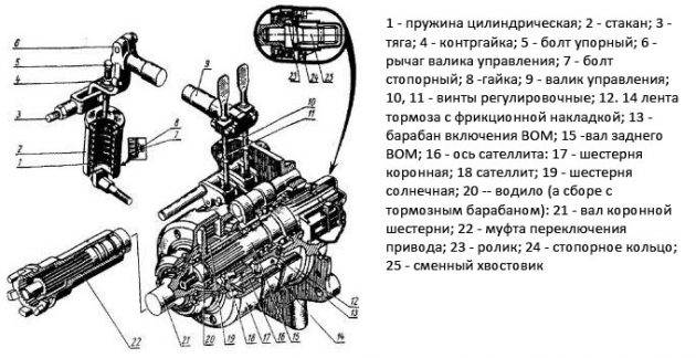 Планетарный редуктор ВОМ МТЗ-82