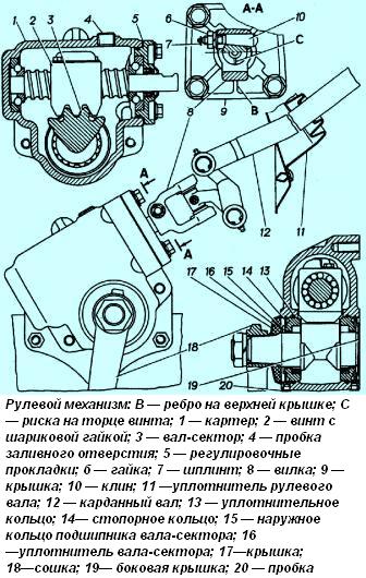 Рулевой механизм Газели