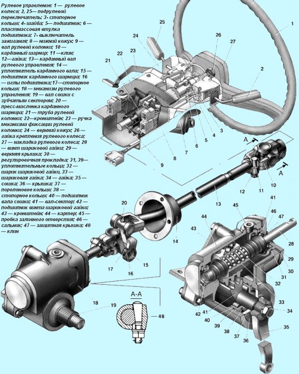 Устройство рулевого управления ГАЗ