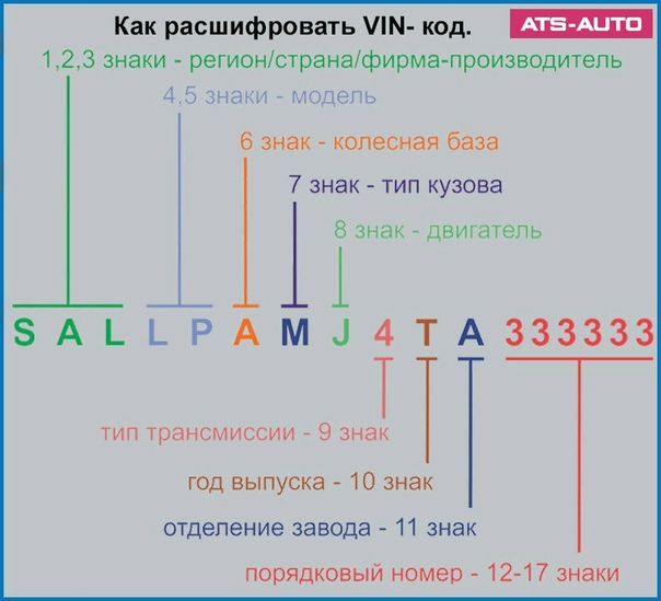 Как расшифровать фото