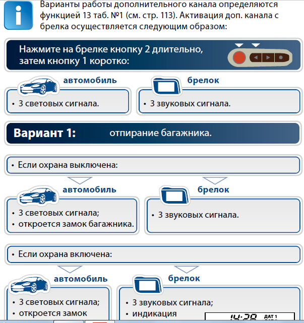 Открытие багажника старлайн а93. Старлайн а93 доп канал 6. Старлайн а93 багажник. Активация доп канала 3 старлайн.