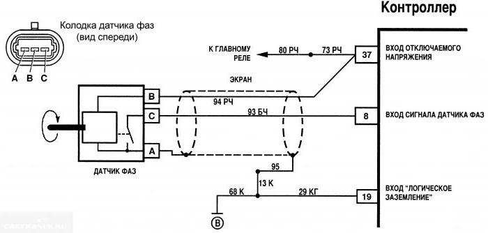 error of the phase detector VAZ-2114