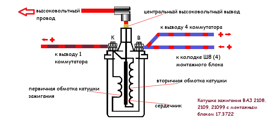 провода к катушке зажигания ВАЗ 2108, 2108, 2109