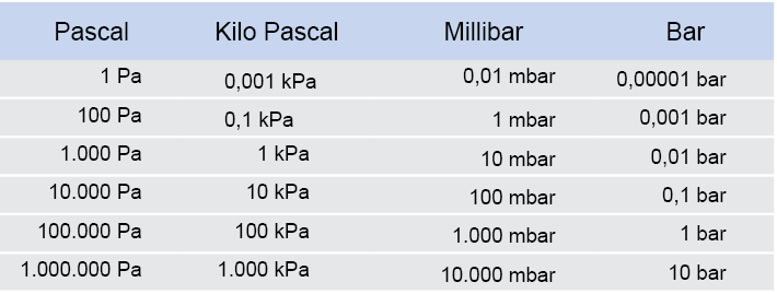 150 кг см