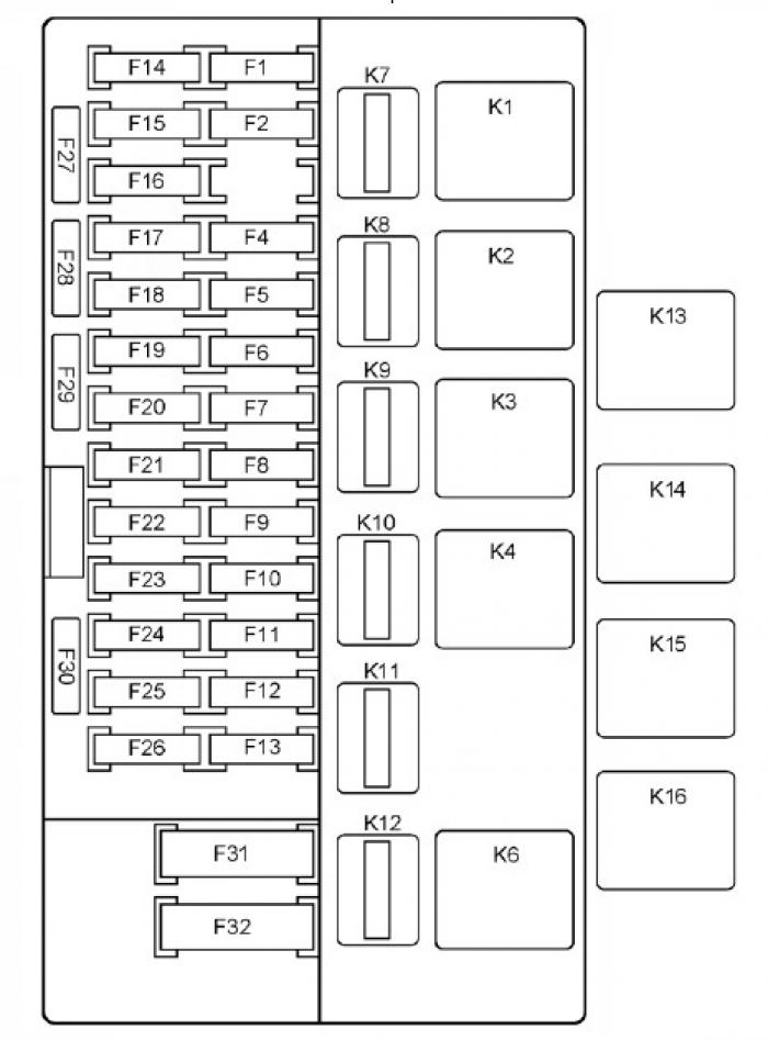 Схема и расположение блока предохранителей Лада Калина 2 ВАЗ-2192